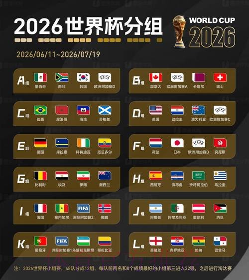 2026世界杯抽签直播在线观赛 2026世界杯抽签直播在线观赛